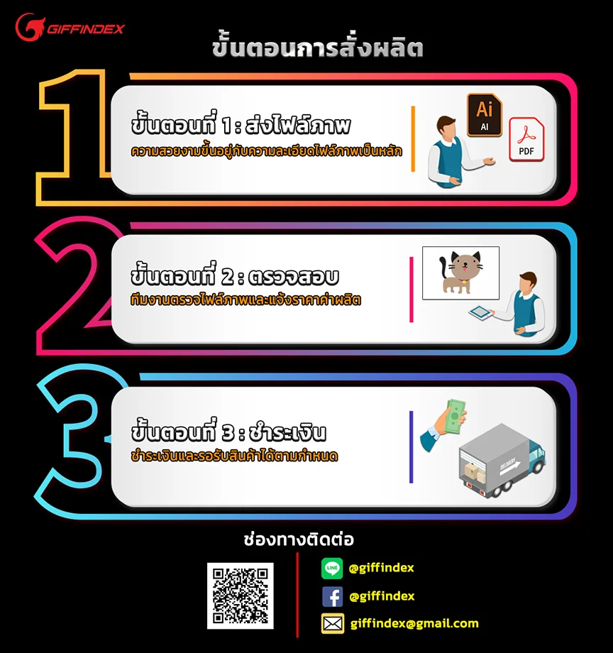how to order mousepad produced by giffindex thailand